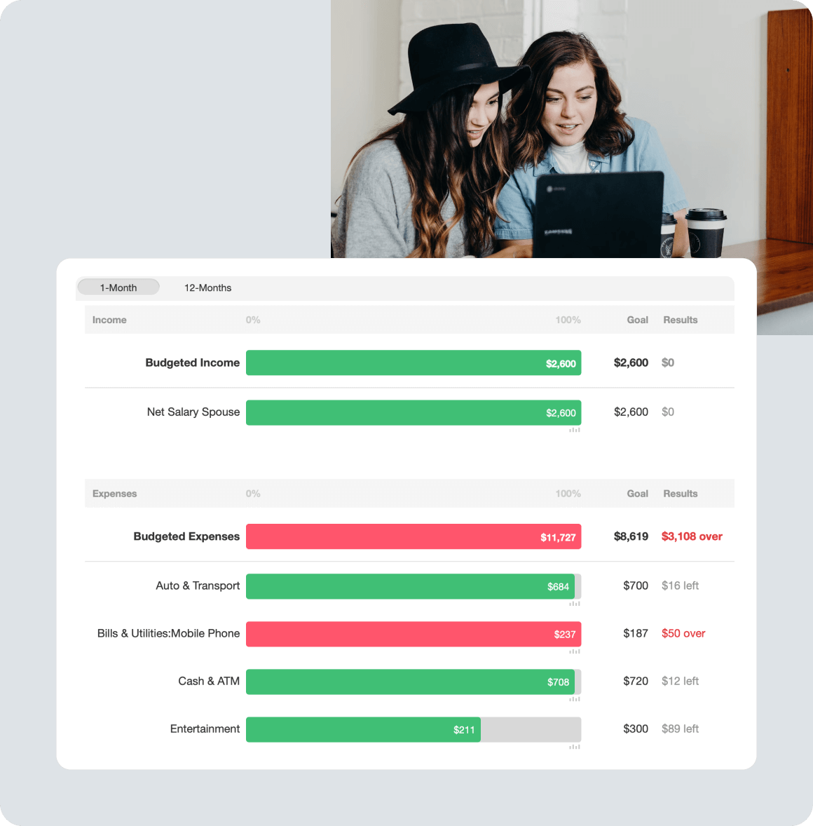 About Us 2 Deluxe everyBudget